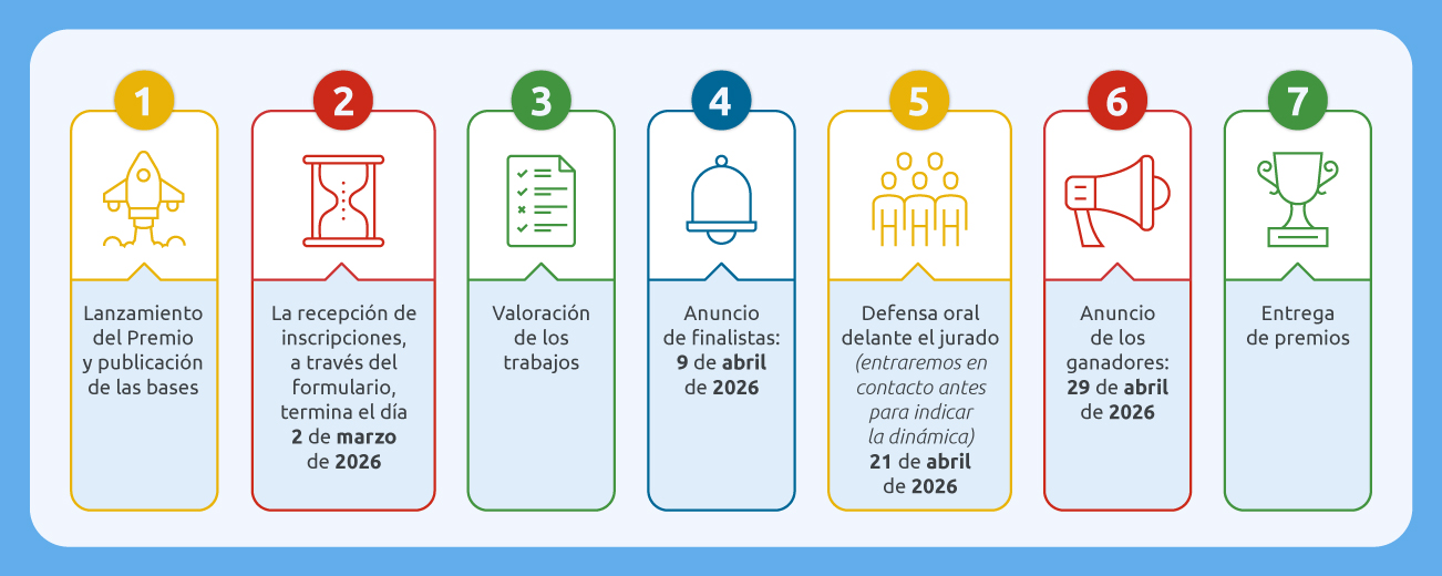Infografía del premio