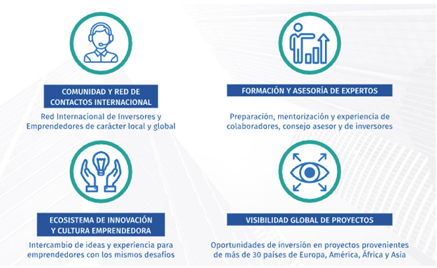 Rede Internacional de Empreendedores e Investidores
