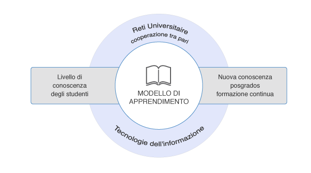 modelo de aprendizaje