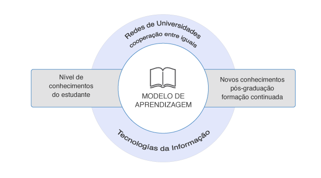 Mision y Vision PT-BR