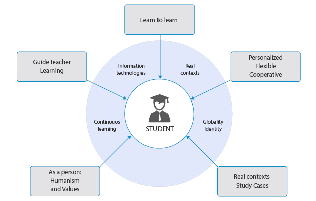 Modelo Formativo EN