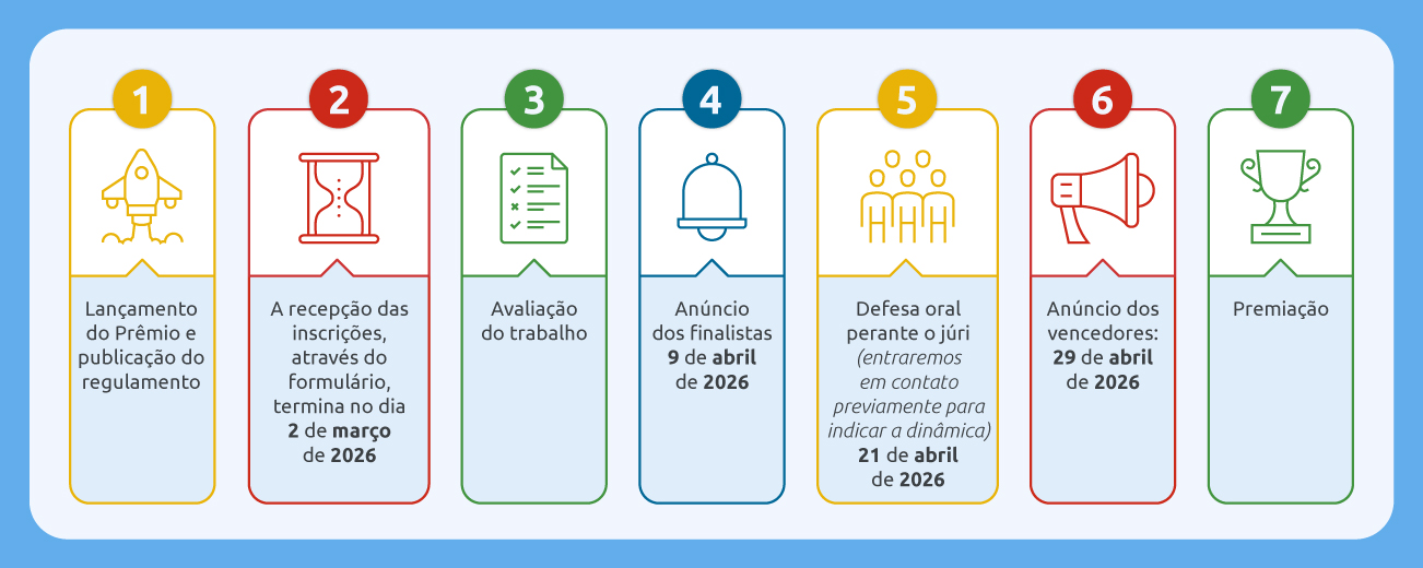 Infografía del premio